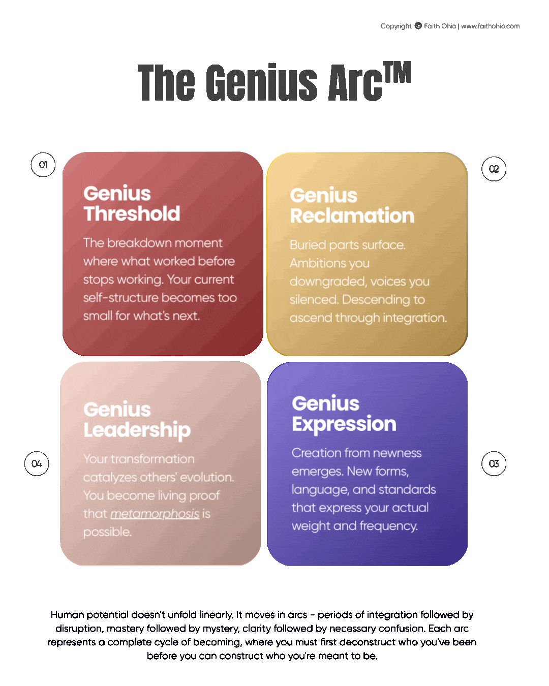 Faith Ohio‘s Genius Arc™ framework The Genius Arc™ framework visual — Faith Ohio’s model for identity shift, soul recalibration, and leadership reinvention